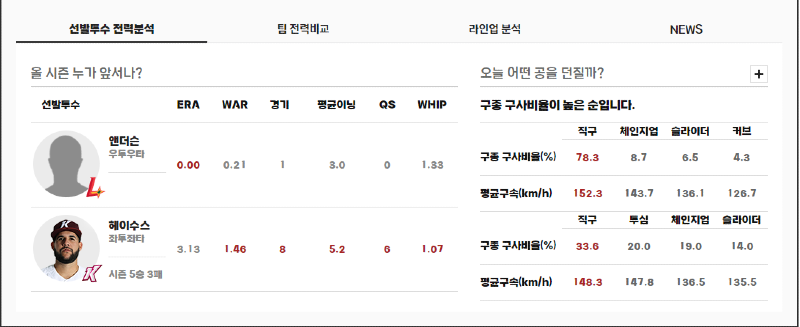 KBO