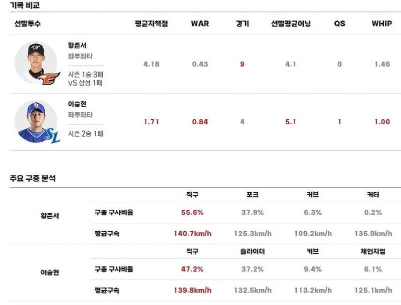 선발맞대결.JPG