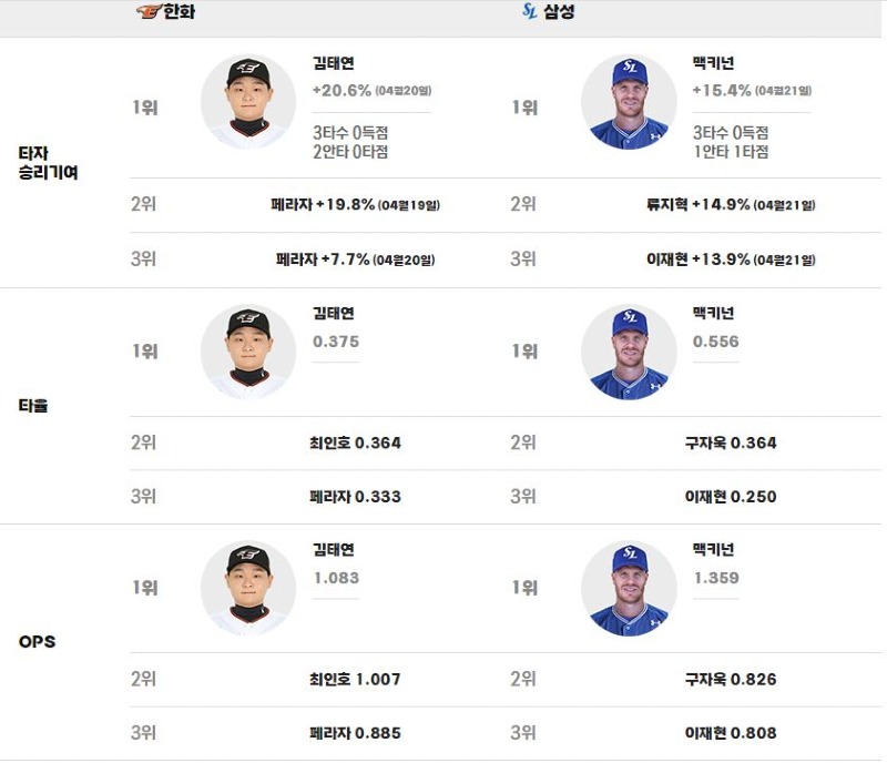 팀별전력선수.JPG