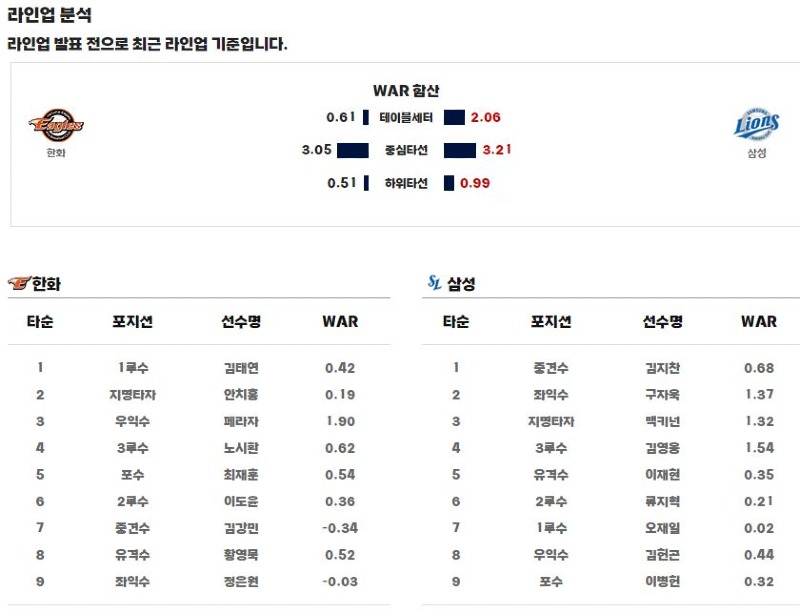 라인업.JPG
