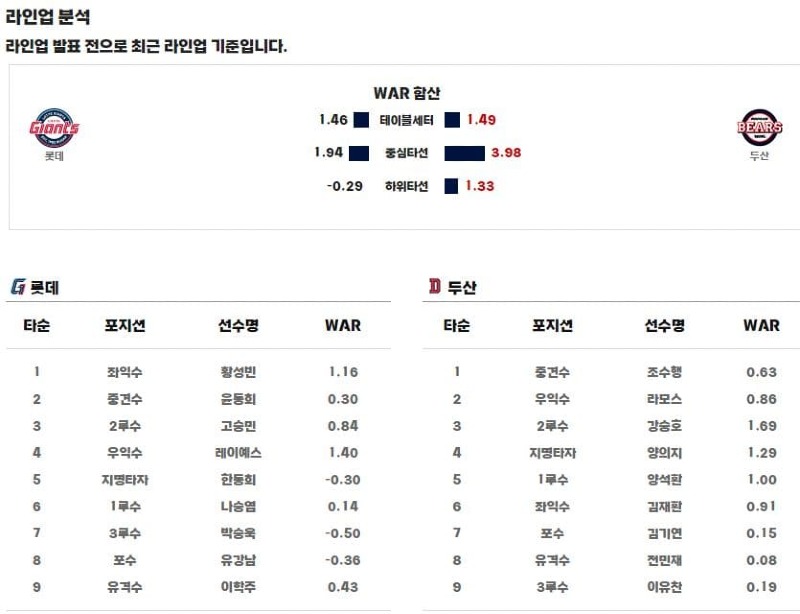 라인업.jpg