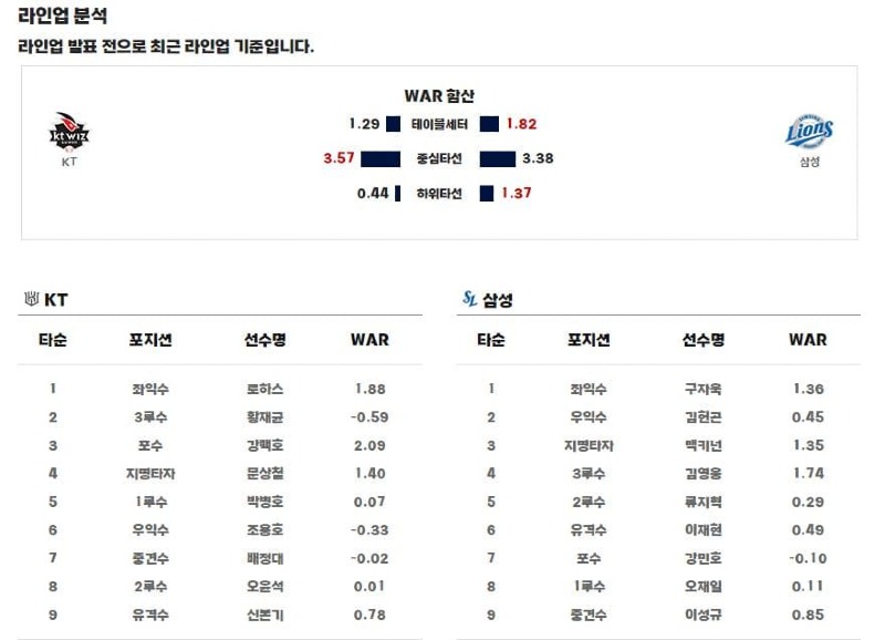 라인업.jpg
