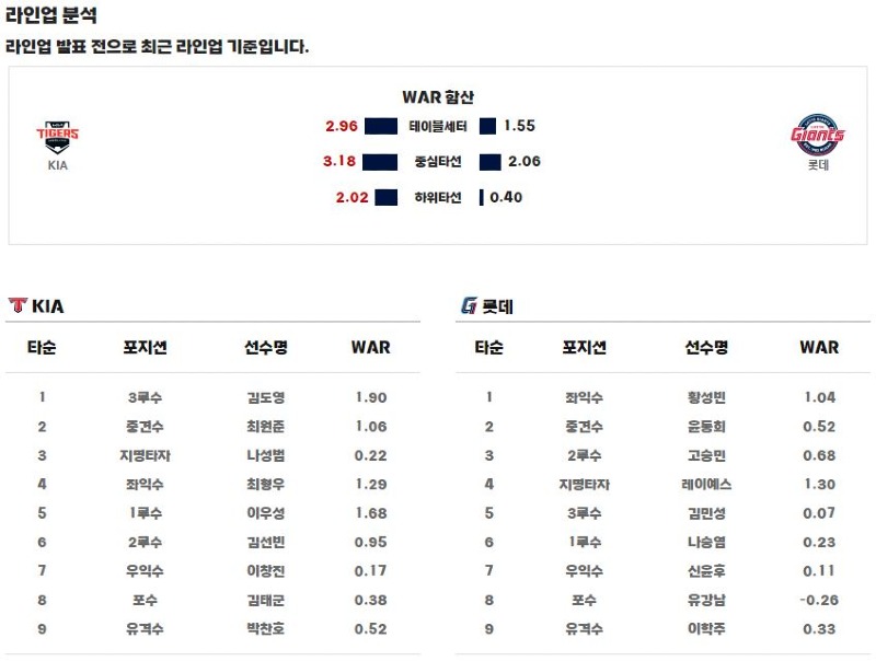 라인업.JPG