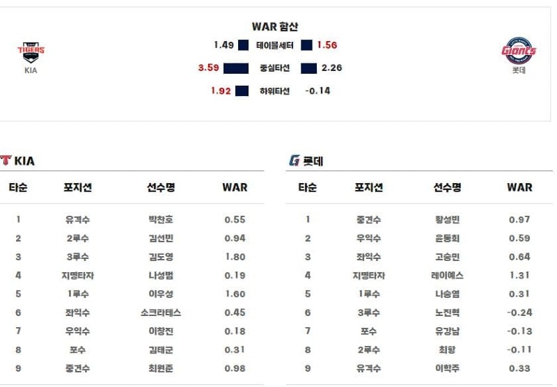 라인업.jpg