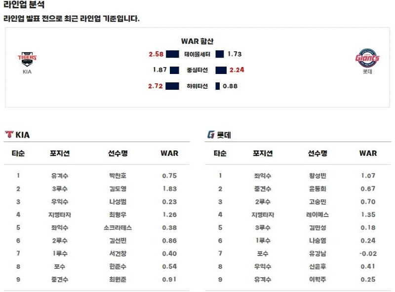 라인업.jpg