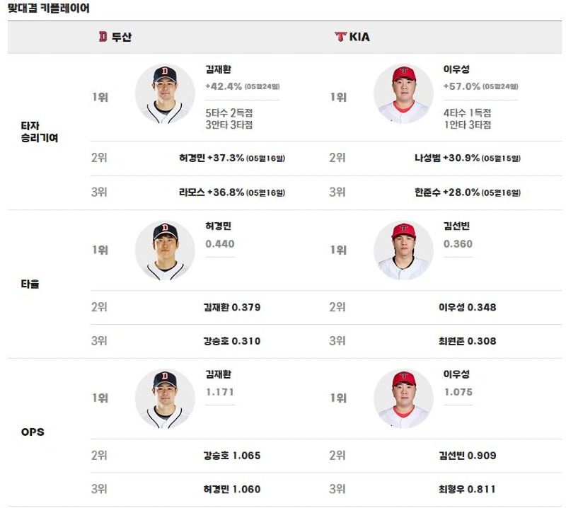 맞대결전적.JPG