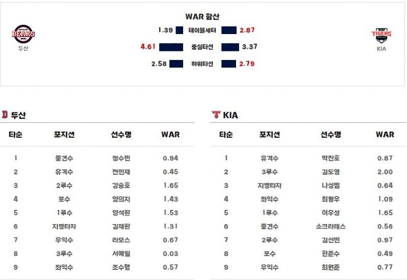 라인업.JPG