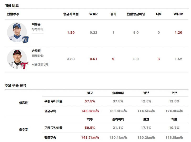 선발.JPG