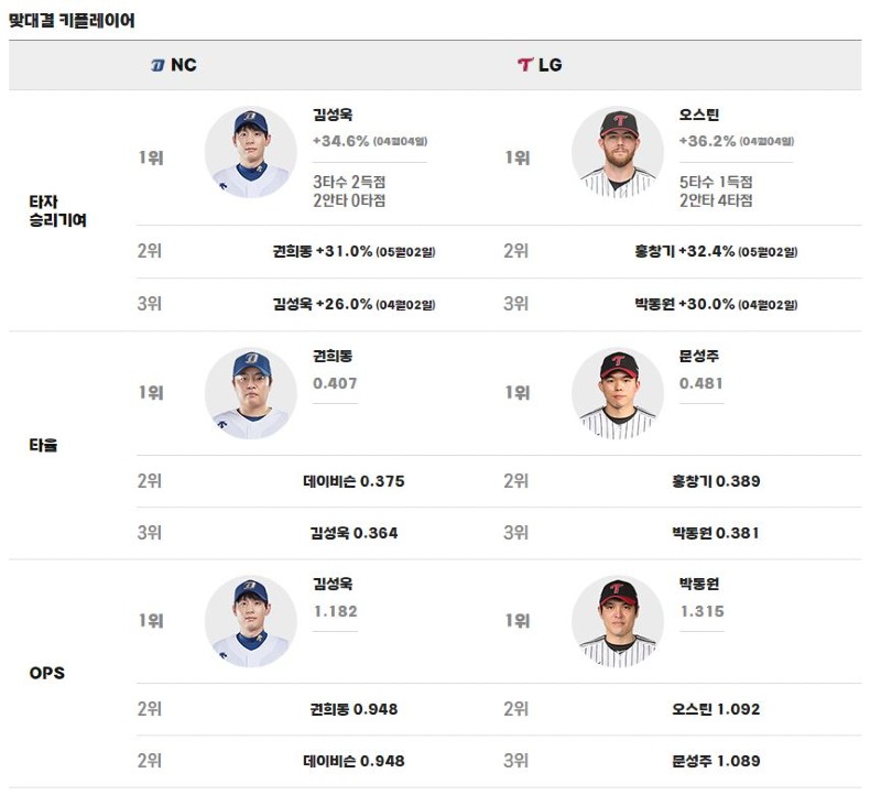 맞대결.JPG