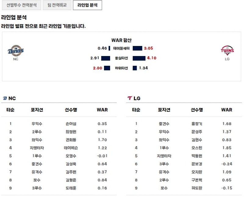 라인업.JPG