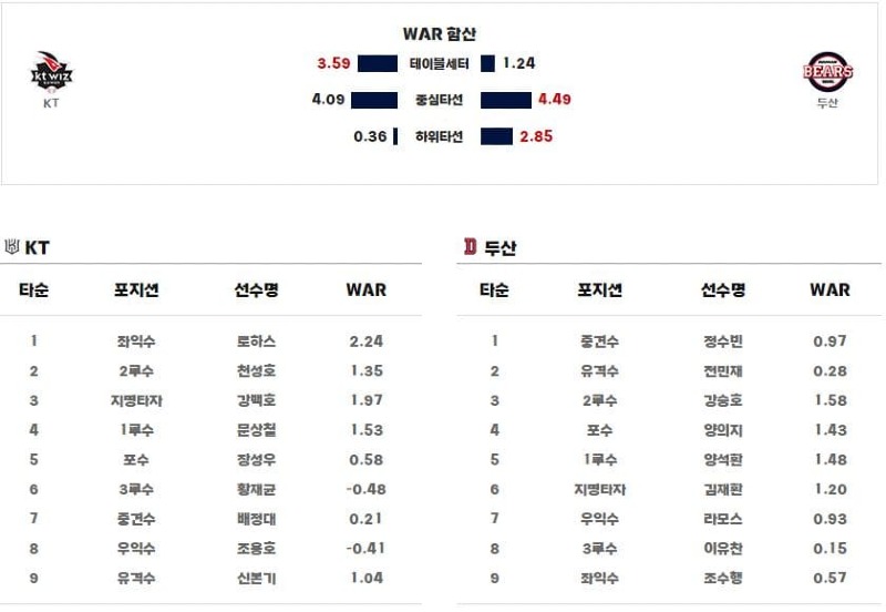 라인업.jpg