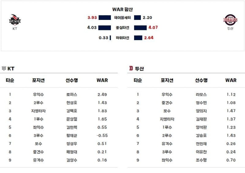 라인업.jpg