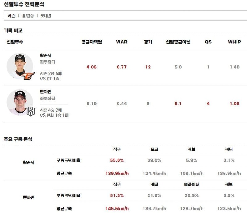 선발.jpg