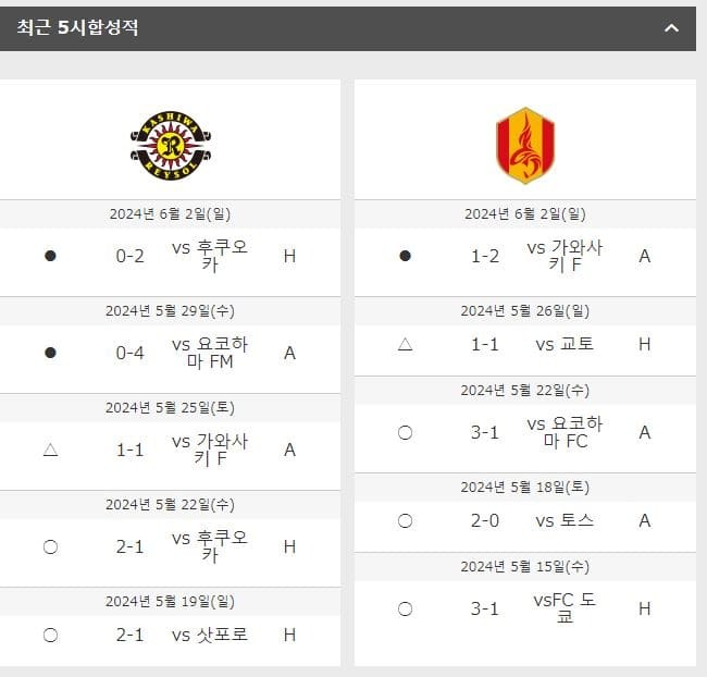 최근5시합전적.jpg