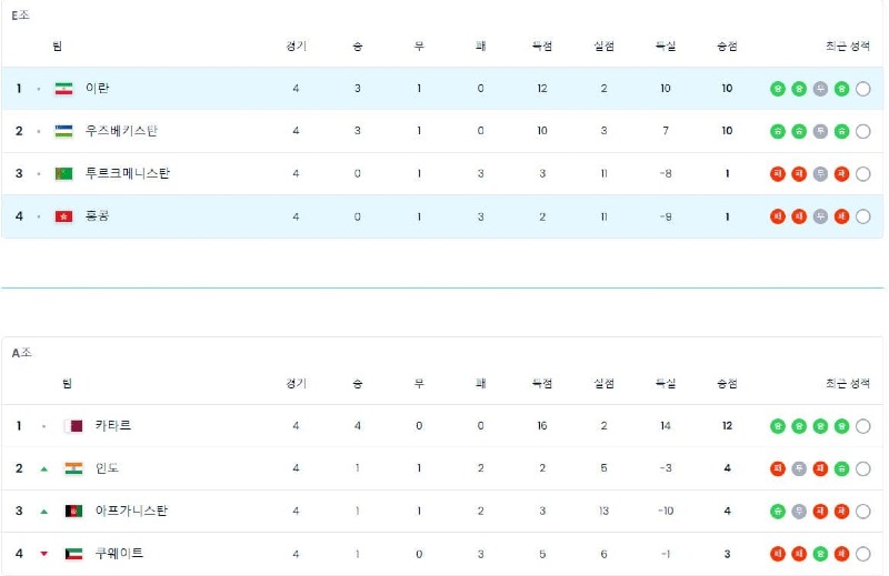 통계표.jpg