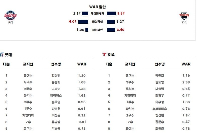 라인업.jpg