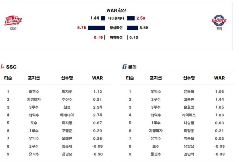라인업.jpg