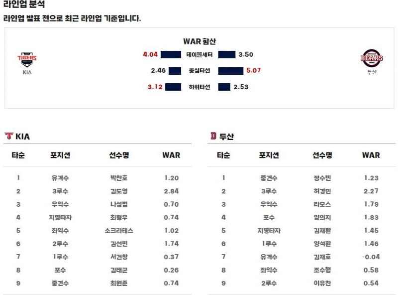 라인업.jpg