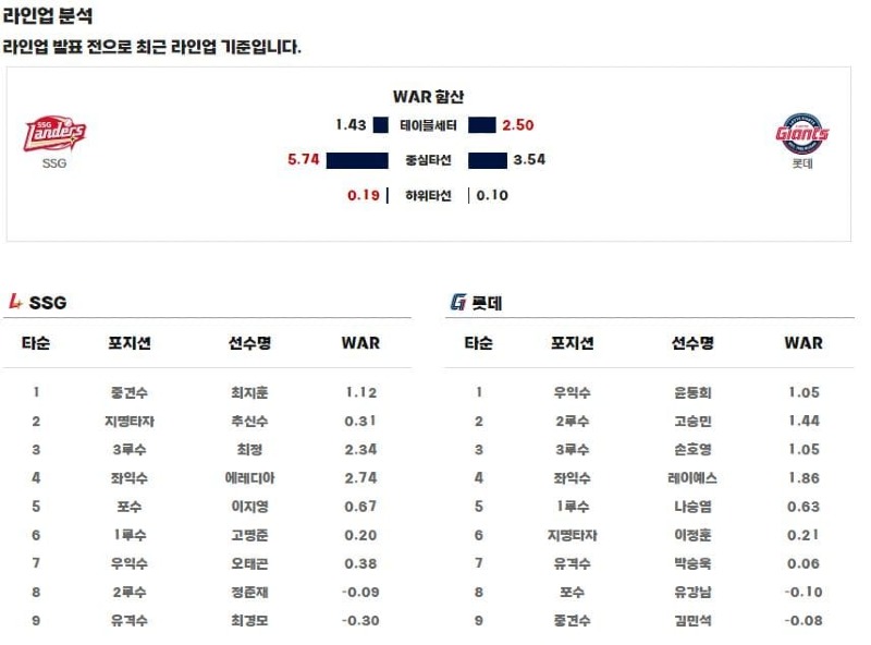 라인업.jpg