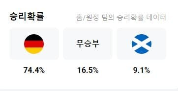 승리확률.jpg