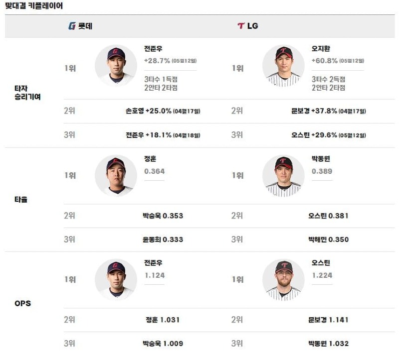 맞대결.jpg