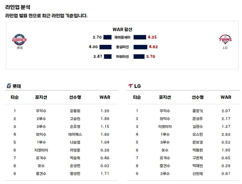 라인업.jpg