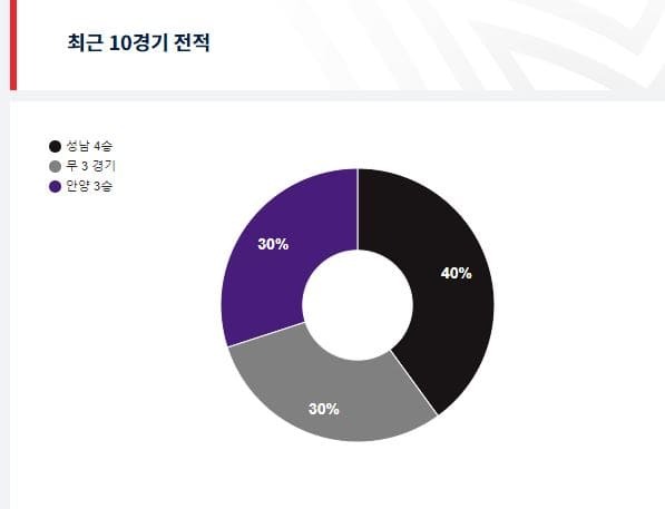 최근10경기.jpg