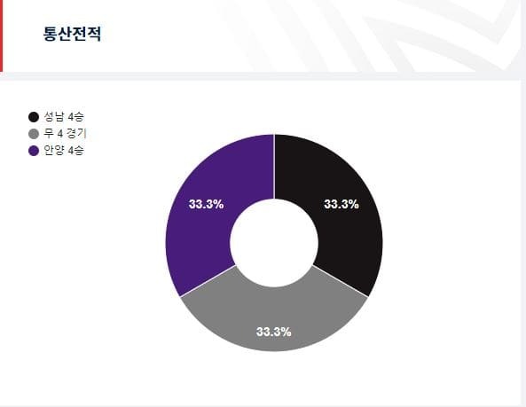 통산전적.jpg