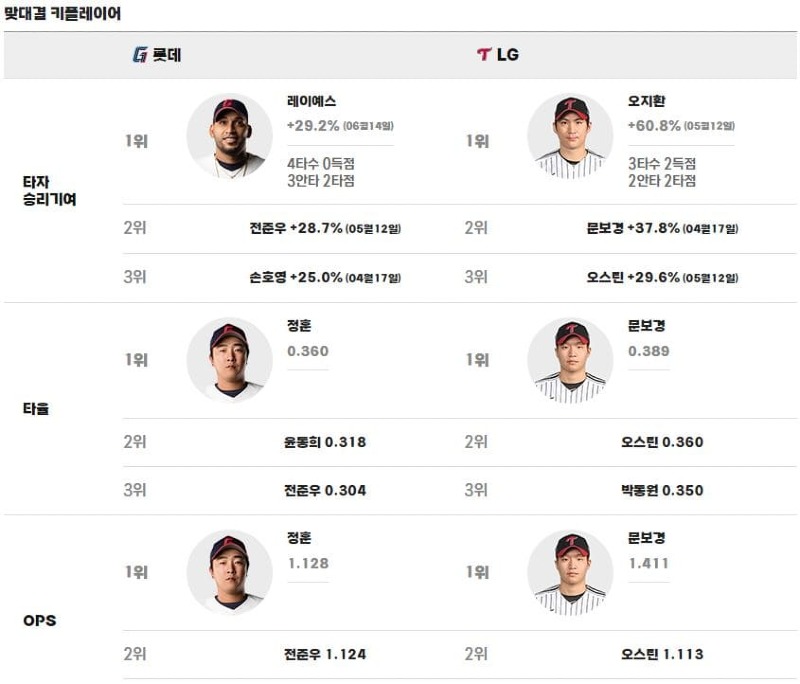 맞대결.jpg