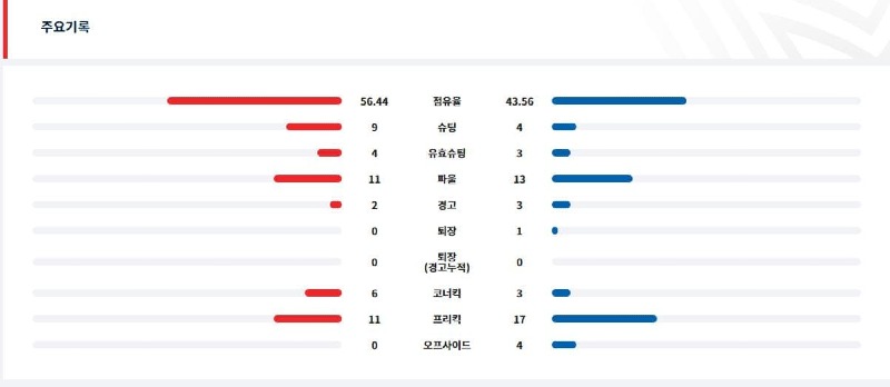 주요기록.jpg