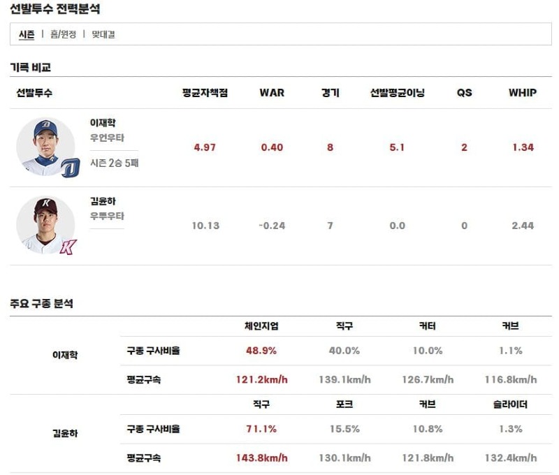 선발.jpg