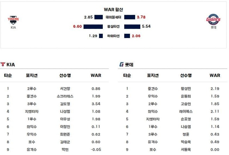 라인업.jpg