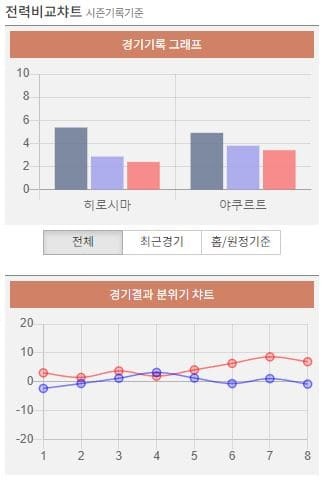 전력비교.jpg