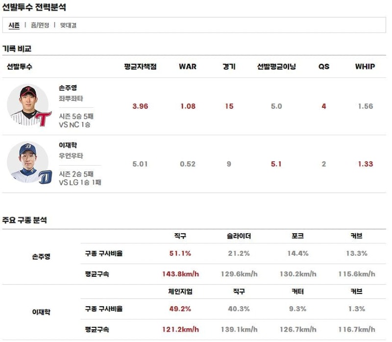 선발.jpg