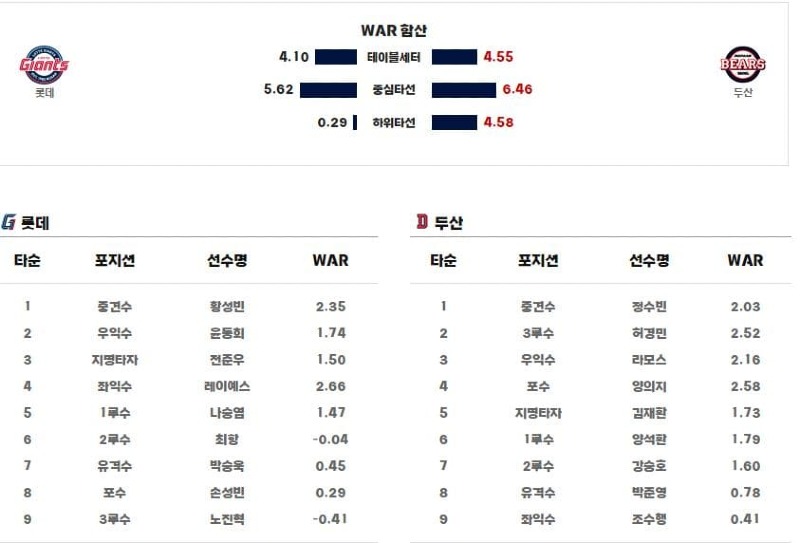 라인업.jpg